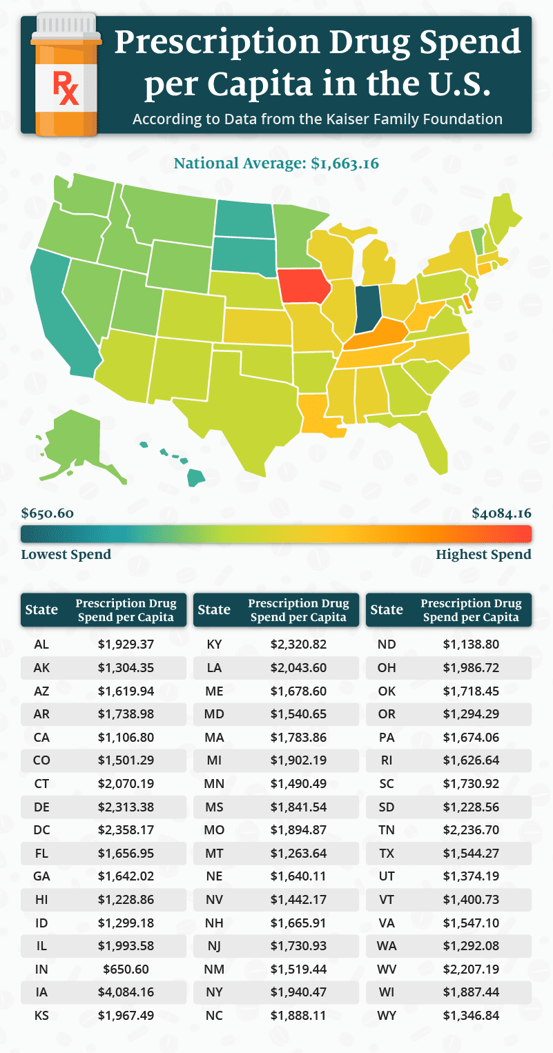 A U.S. map showing the states that spend the most on prescription drugs