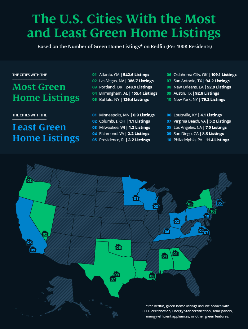 U.S. map highlighting cities with the most and least green homes on the market.