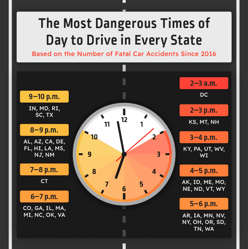 A clock graphic illustrating the most dangerous hours of the day to drive in every state