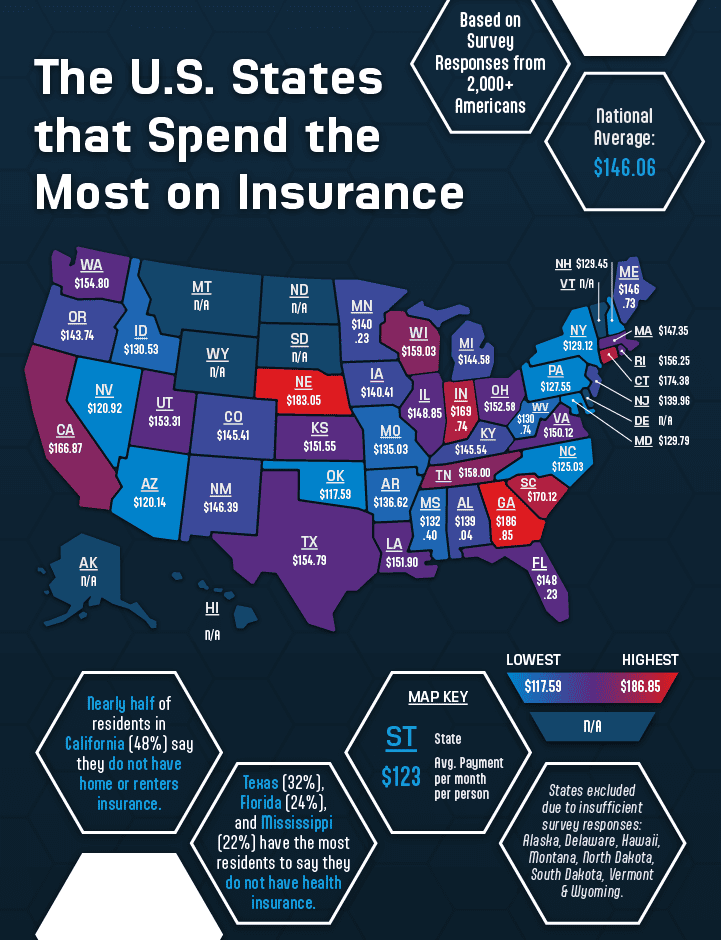 U.S. map displaying how much states spend on insurance monthly