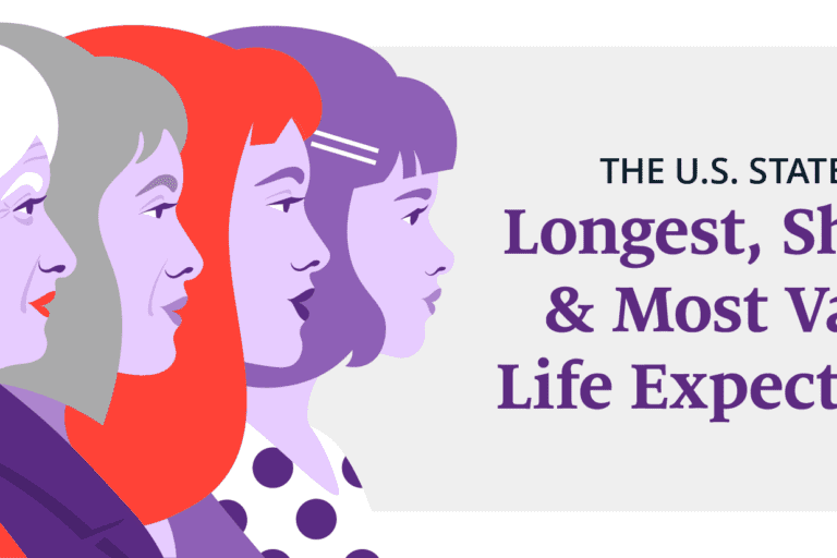 Title graphic for “The U.S. States with the Longest, Shortest & Variable Life Expectancies”
