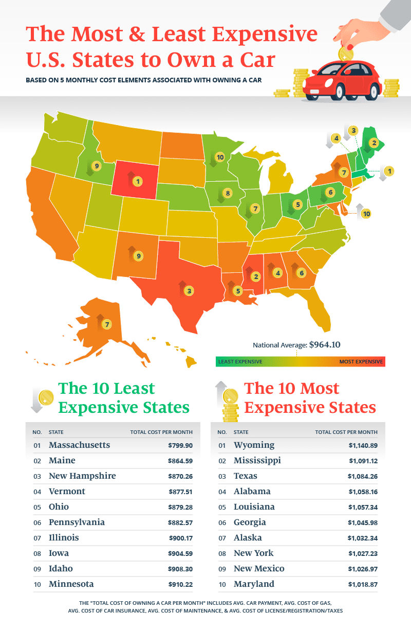U.S. map showing the states that spend the most and least money on their car.