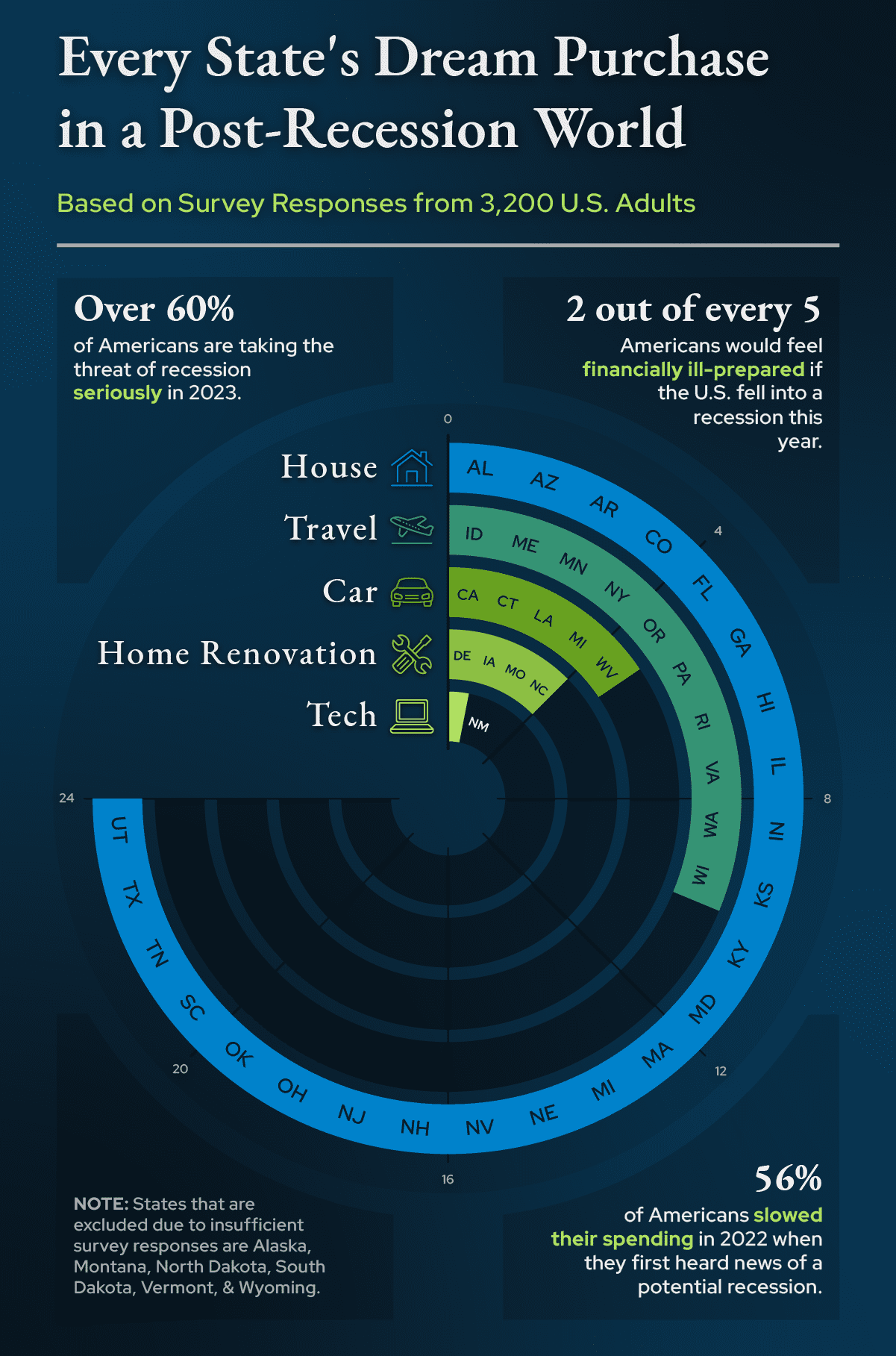 A chart showing what Americans in each state would purchase following a recession.