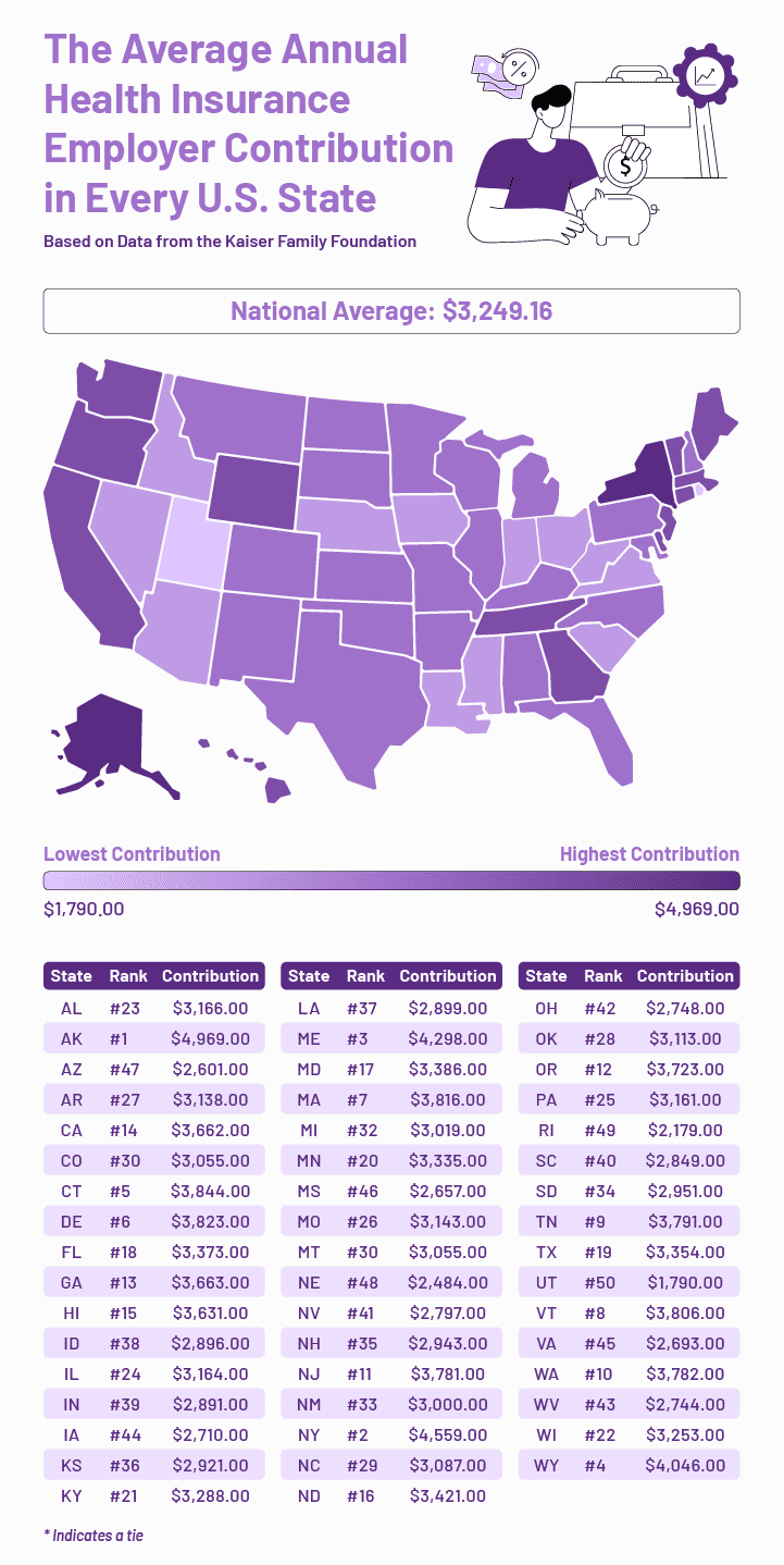 U.S. map showing where employers cover the most and least in healthcare 