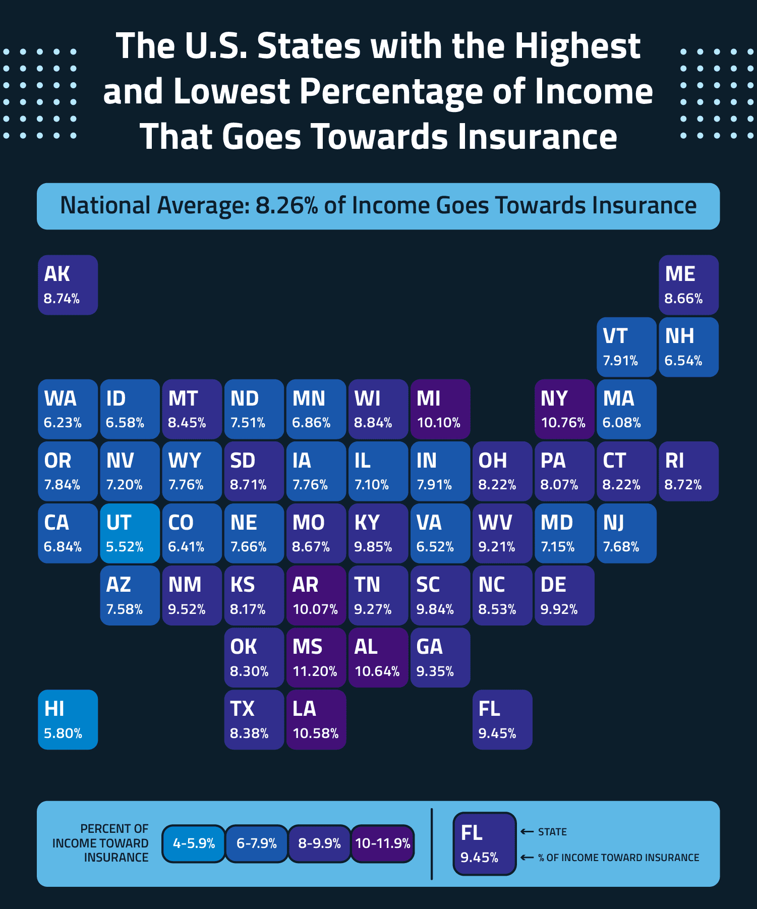 A state-by-state heatmap showcasing the highest and lowest percentage of income that goes toward insurance