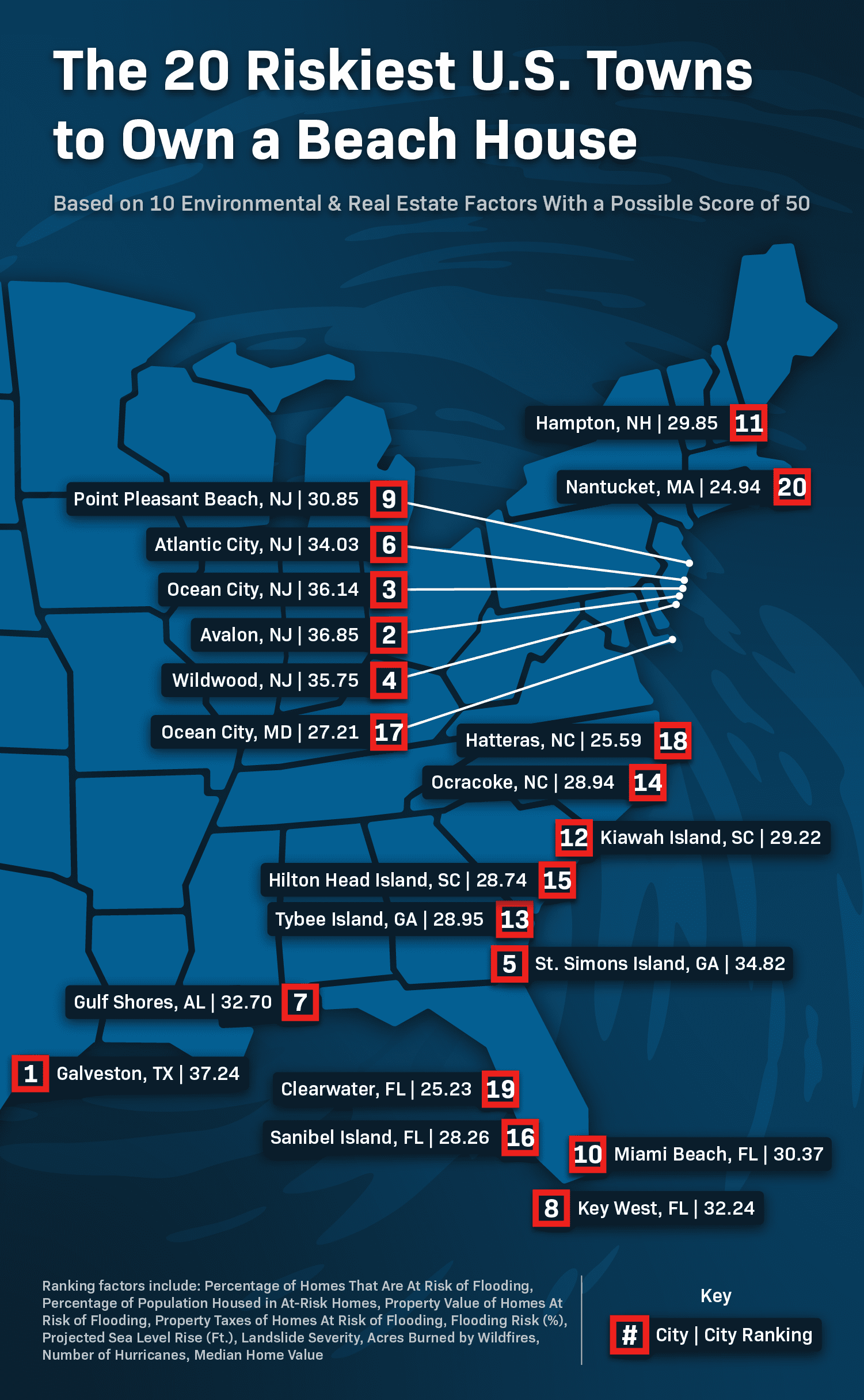Graphic indicating the riskiest U.S. towns to own a beach house
