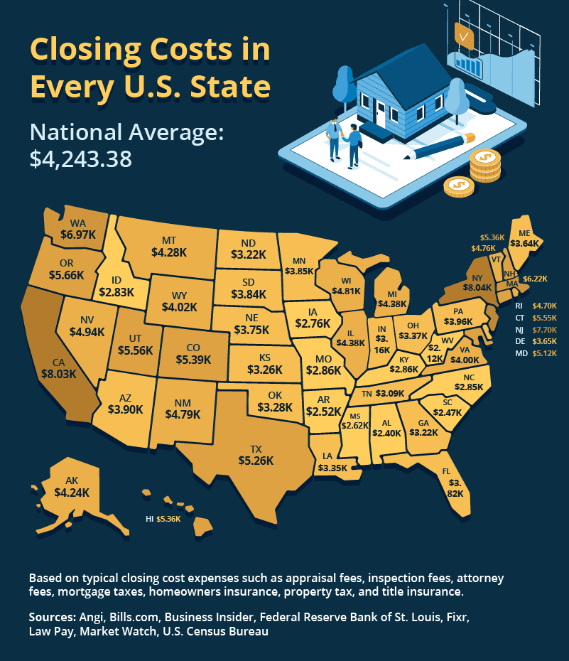 A heatmap showing the average closing costs in every state