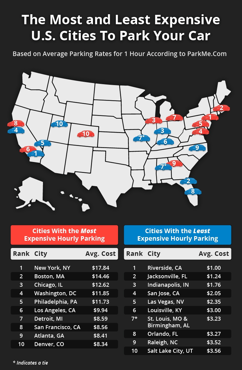 Most Expensive U.S. Cities for Short-Term Parking