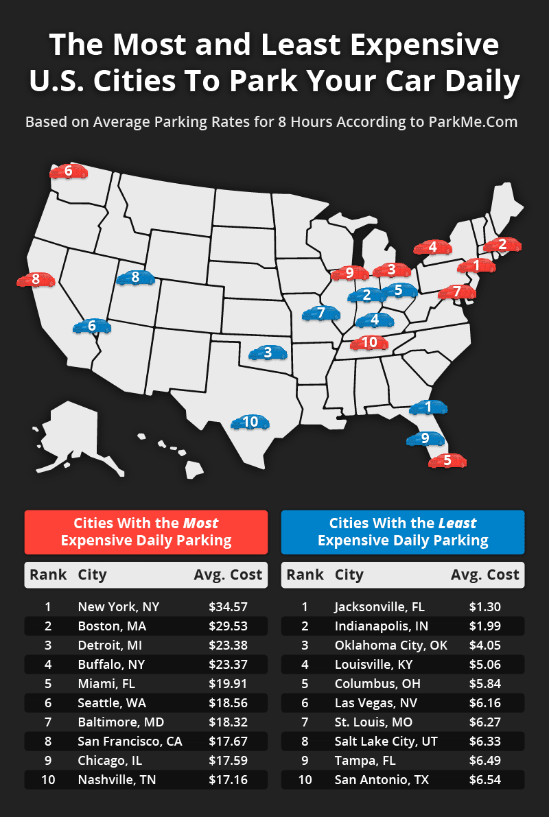 Map displaying the most and least expensive cities to park based on daily parking rates.