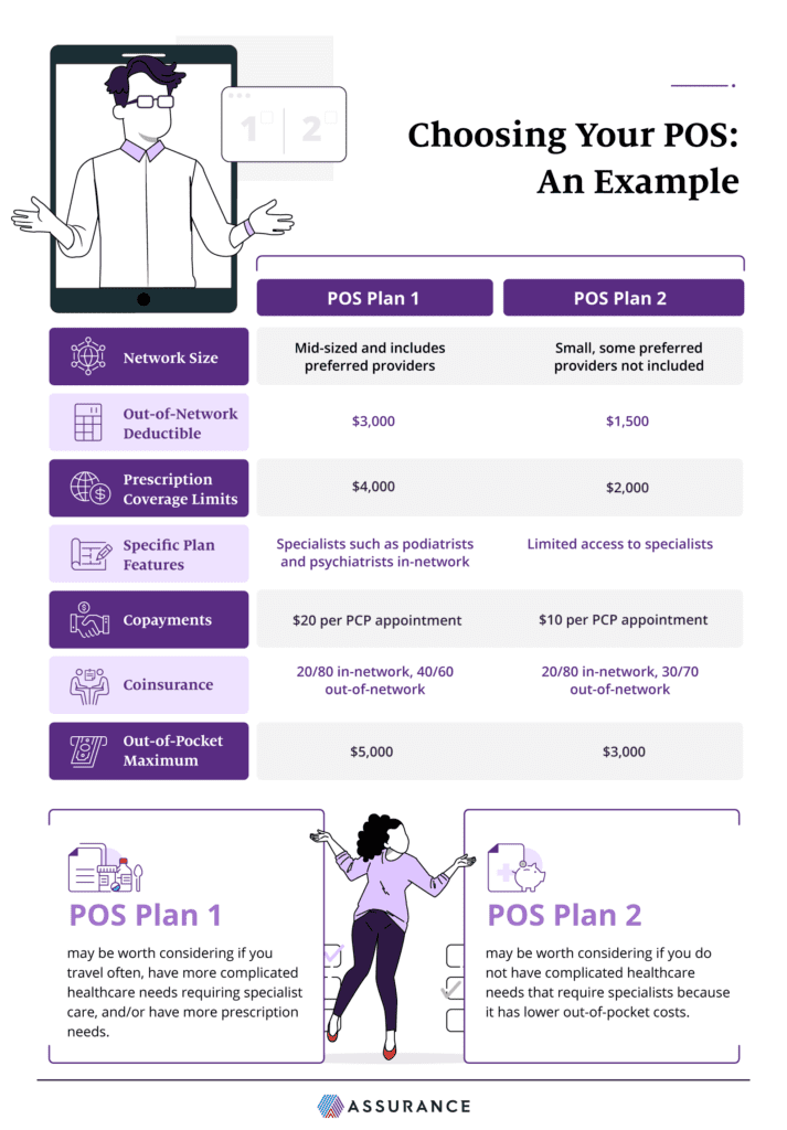 Tips for comparing POS insurance plans infographic