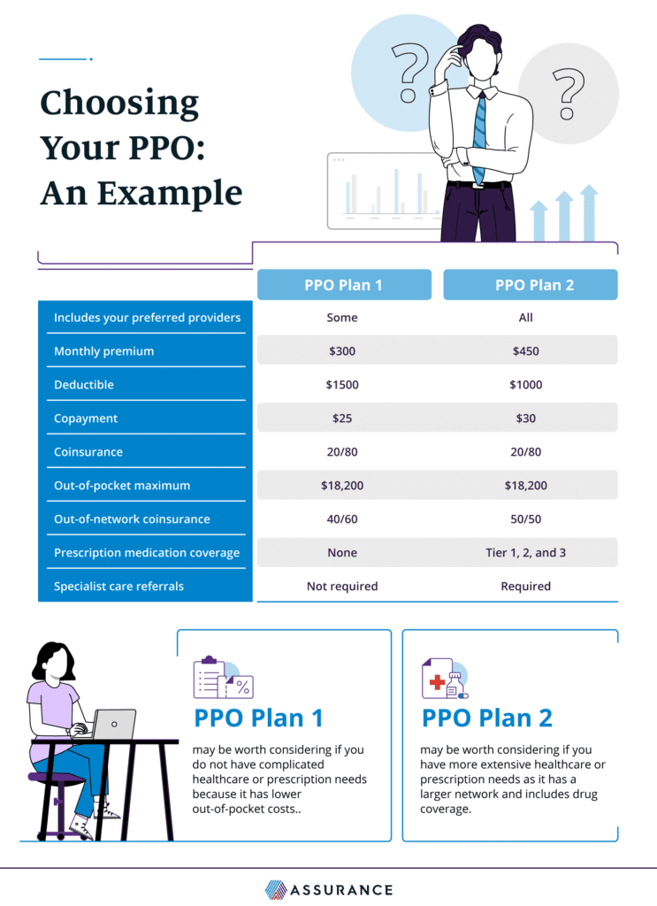 Tips for comparing PPO insurance plans infographic