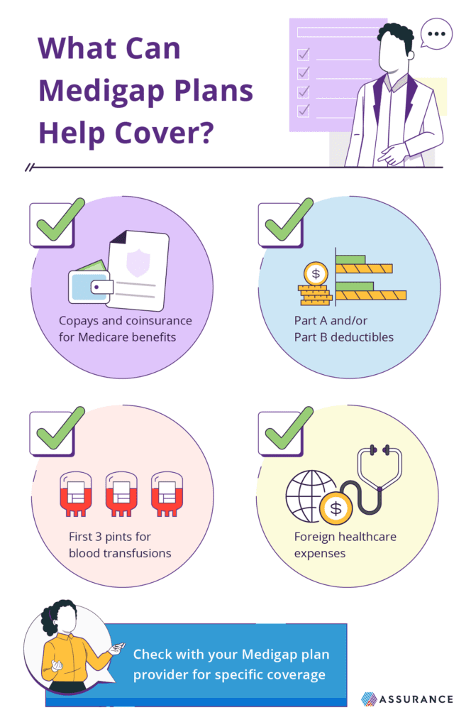 What Medigap plans help cover infographic