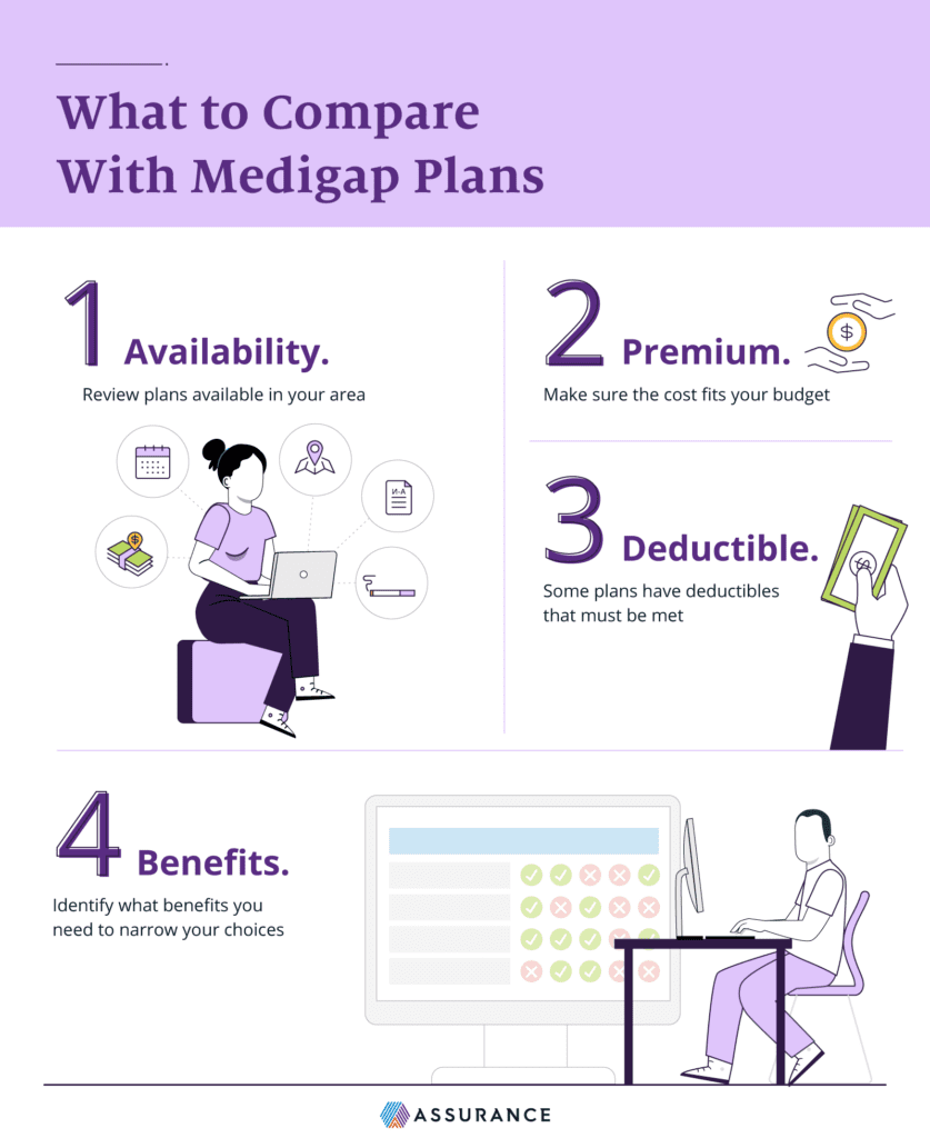 How to compare Medigap plans infographic