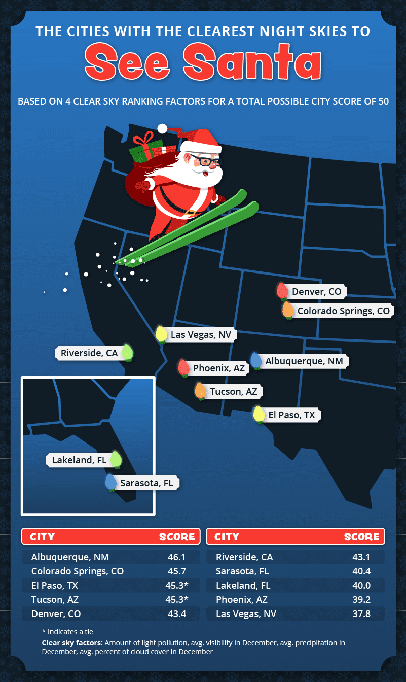 Infographic highlighting the U.S. cities with the clearest skies and best visibility.