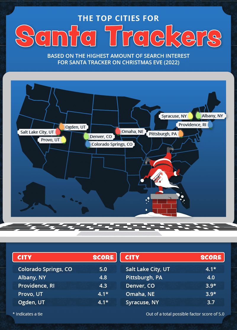 Infographic highlighting the cities that track Santa online the most.