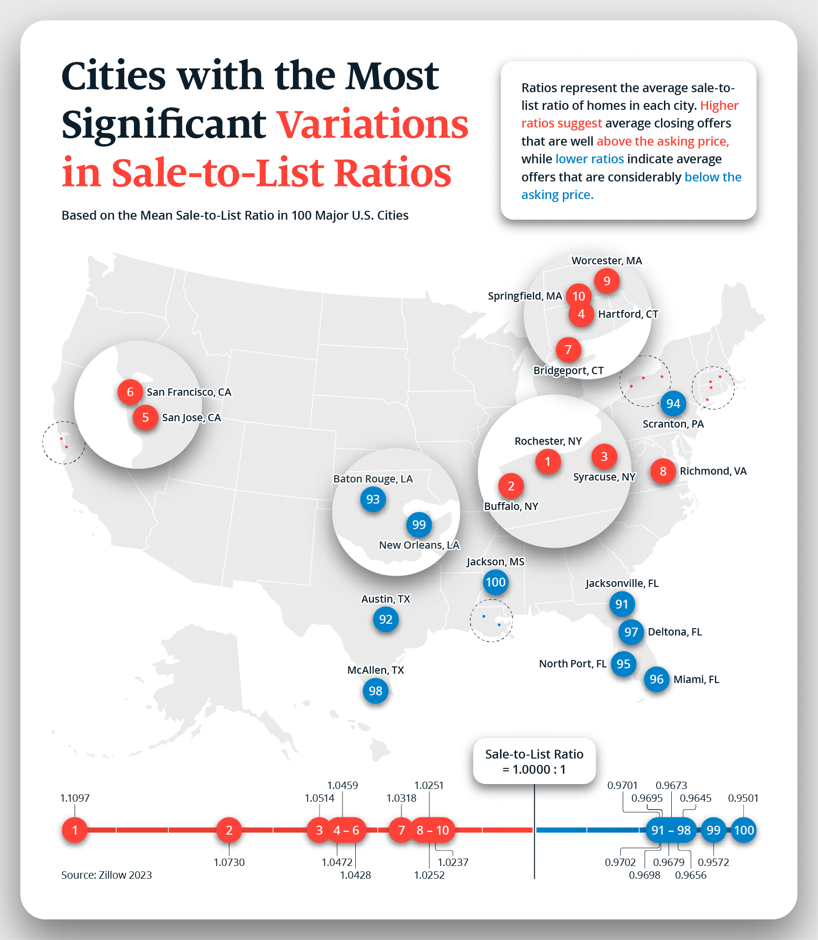 U.S. Map Showing the Most Significant Variations in Sale-to-List Ratios